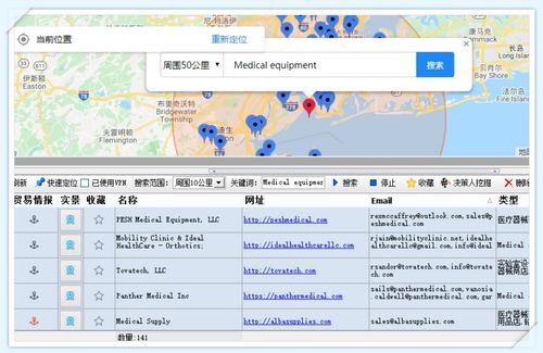 拓展国外医疗产品采购商 外贸客户开发与技术交流策略